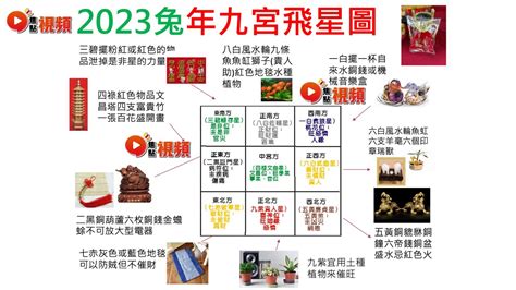 2023年風水布局|2023 兔年風水佈局｜一文看清2023癸卯年九宮飛星 